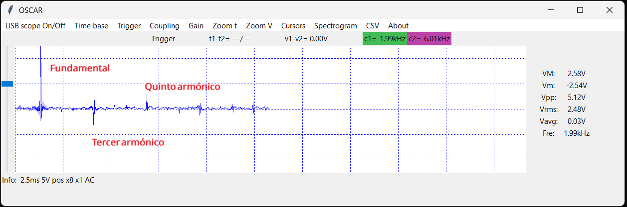 Análisis espectral de una onda cuadrada
